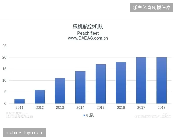票务系统升级后单体观众获客成本呈现明显下行趋势